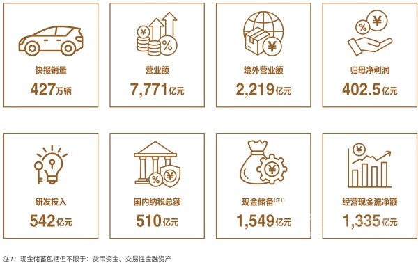 比亞迪