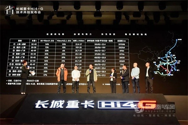 長城重卡Hi4-G超級混動系統(tǒng)