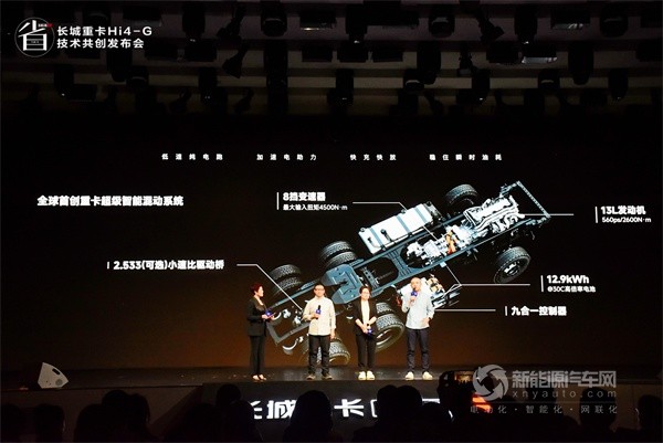 長(zhǎng)城重卡Hi4-G