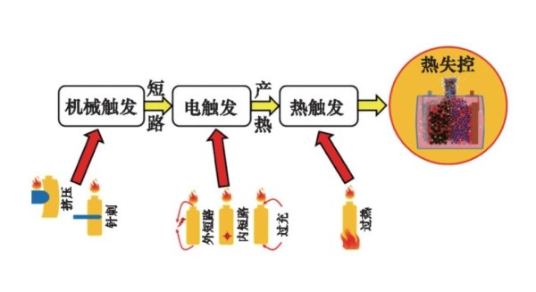 動(dòng)力電池國(guó)標(biāo)