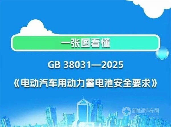 電動汽車電池新國標