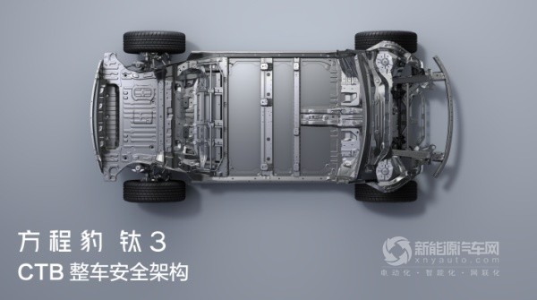 比亞迪方程豹鈦3