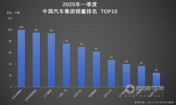 比亞迪