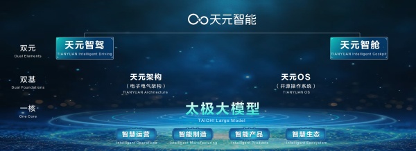 東風(fēng)新能源