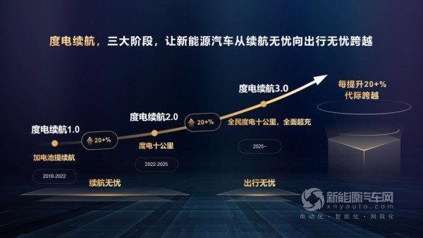華為智能電動(dòng)