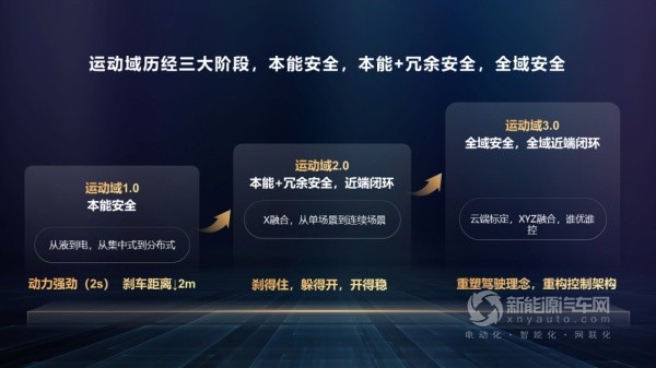 華為智能電動(dòng)