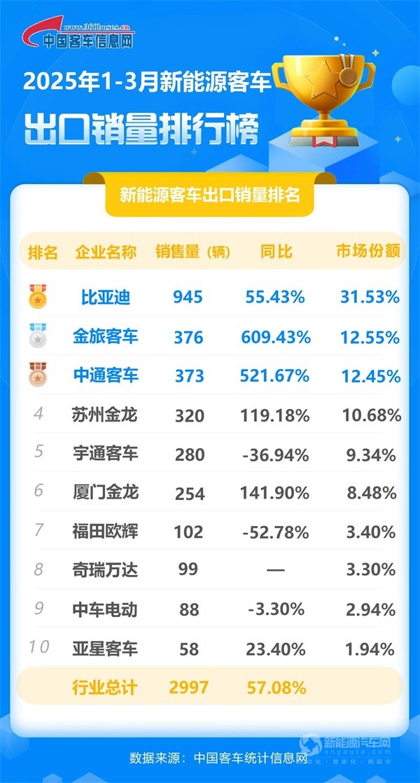 比亞迪