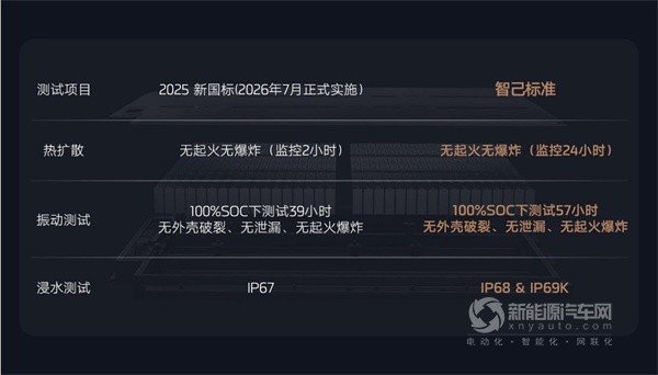 智己L6