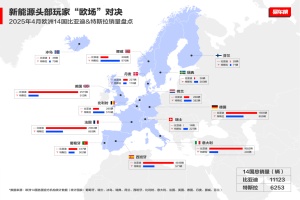 技術(shù)+市場雙輪驅(qū)動!比亞迪汽車1-4月銷量超128萬輛