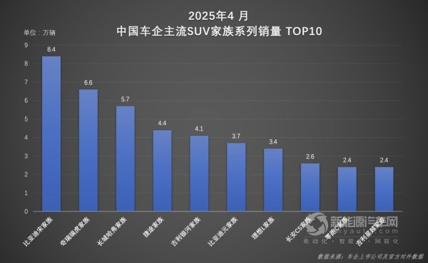 比亞迪宋