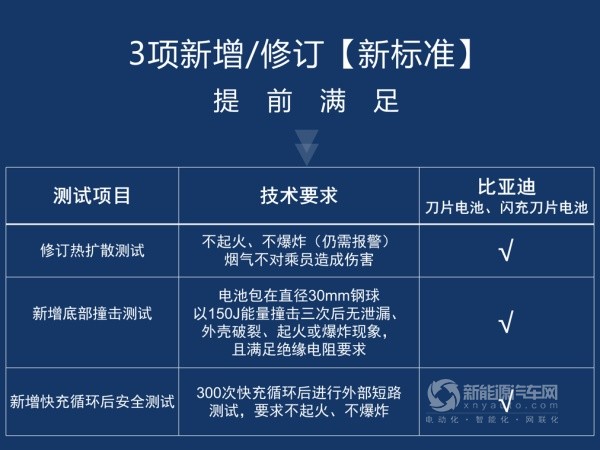 比亞迪