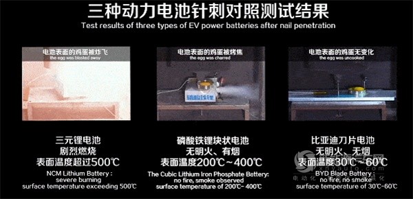 比亞迪