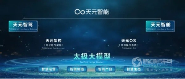 東風(fēng)汽車