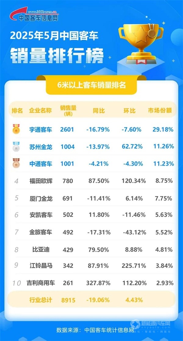 宇通客車
