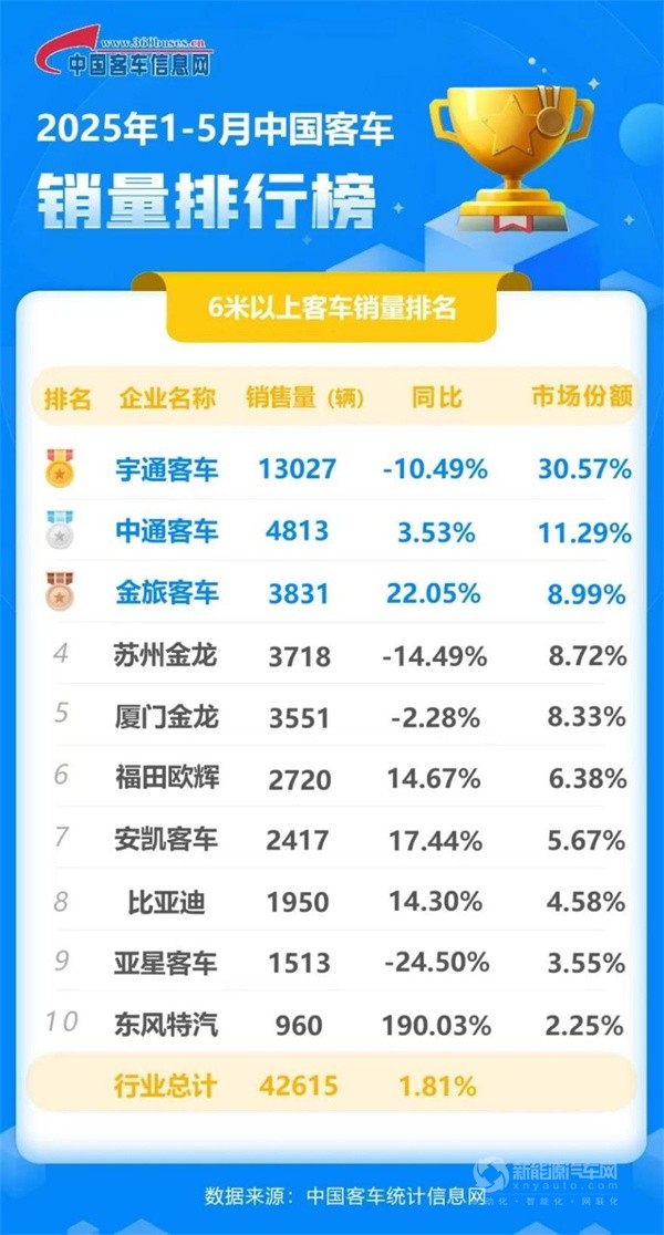 宇通客車