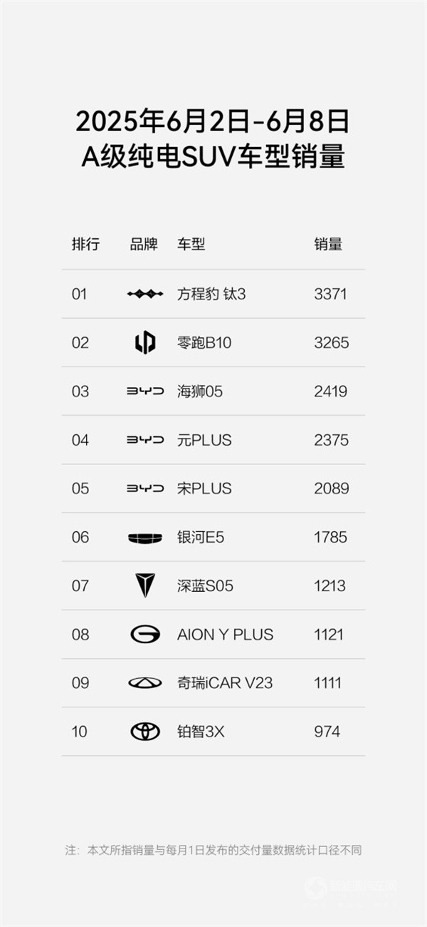 方程豹