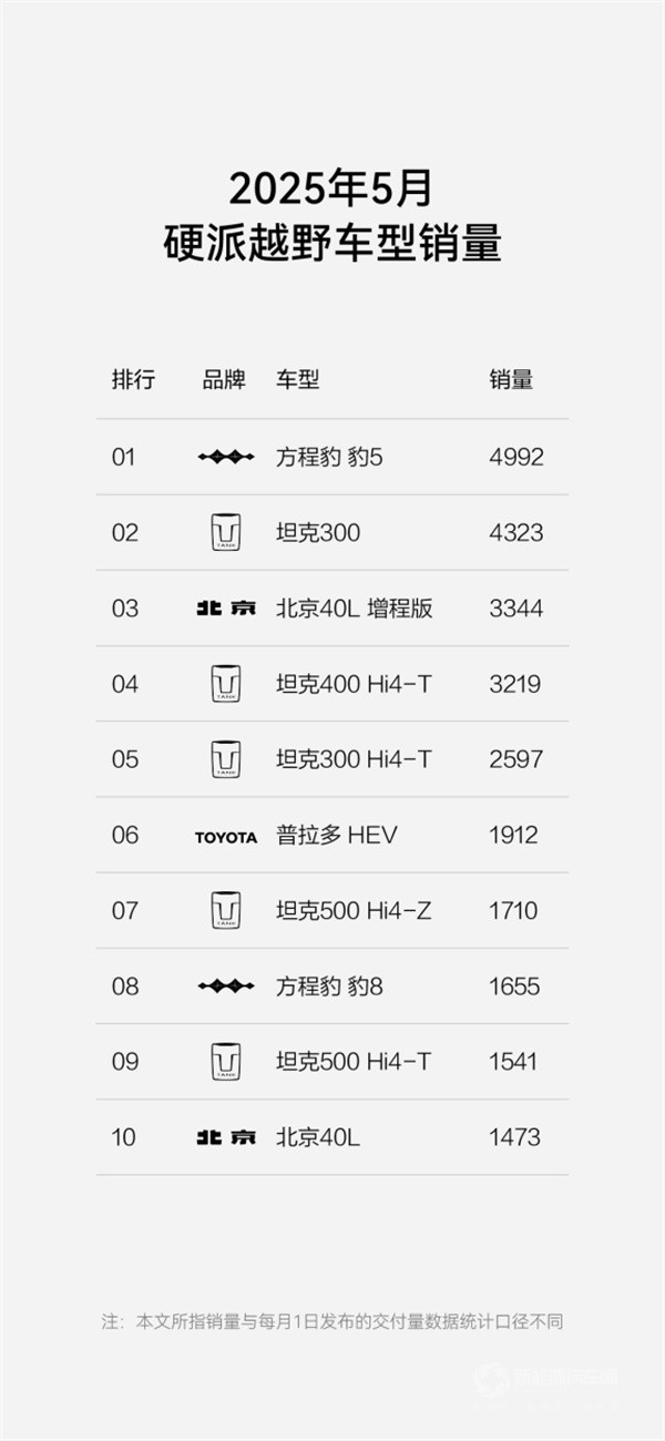 方程豹