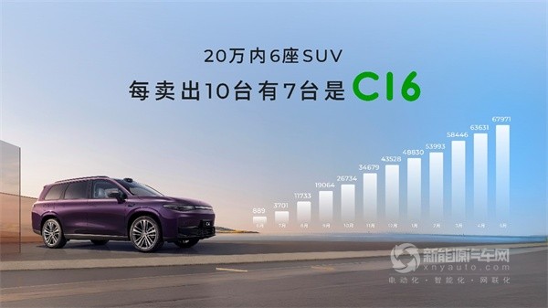 零跑C16