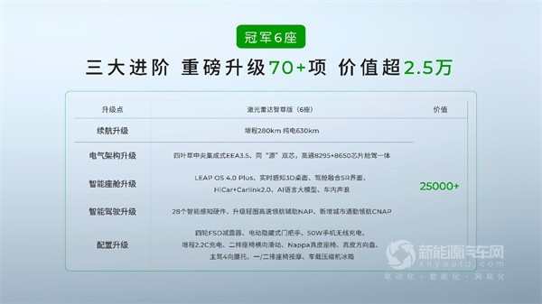 零跑C16