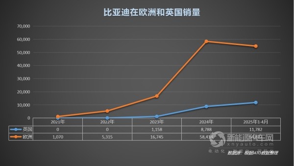 比亞迪