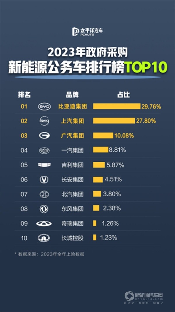 比亞迪