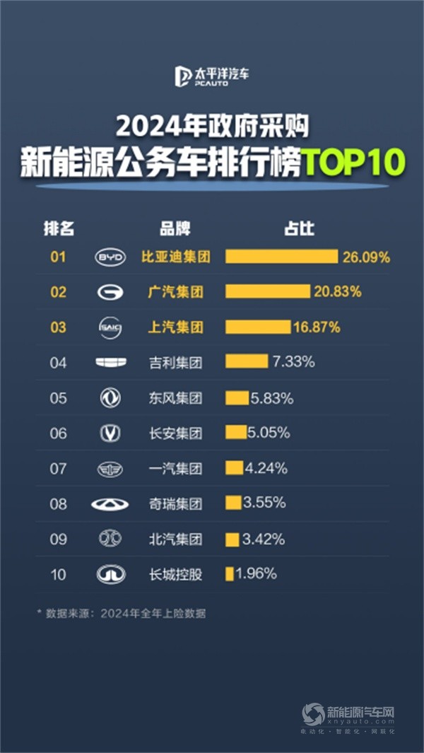 比亞迪