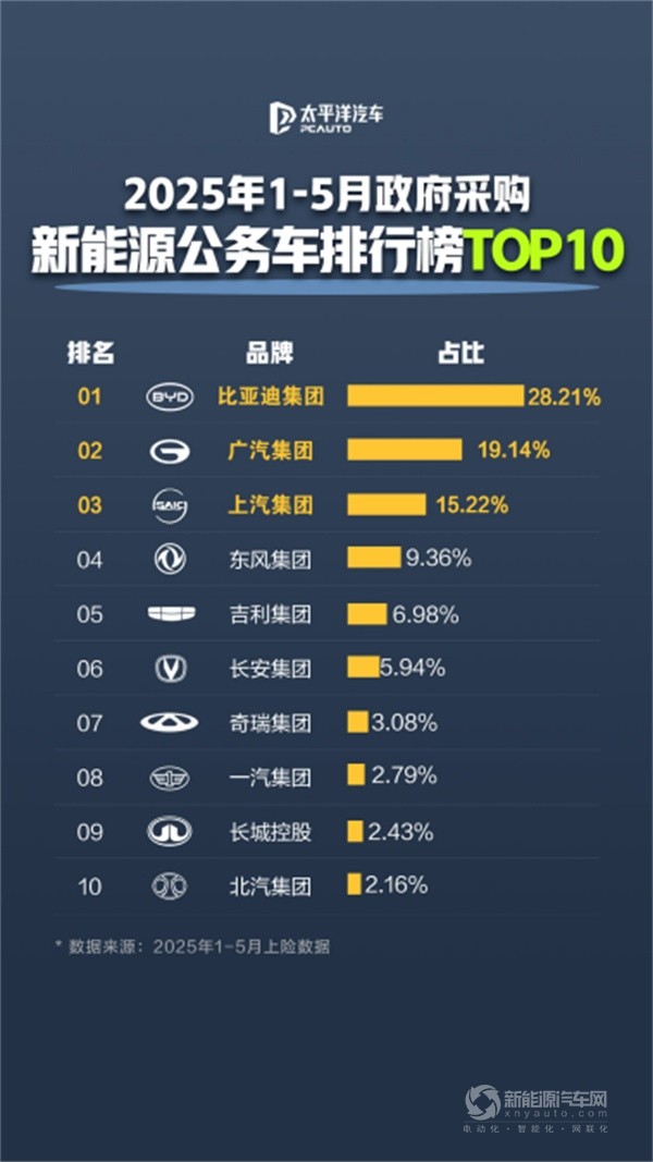 比亞迪