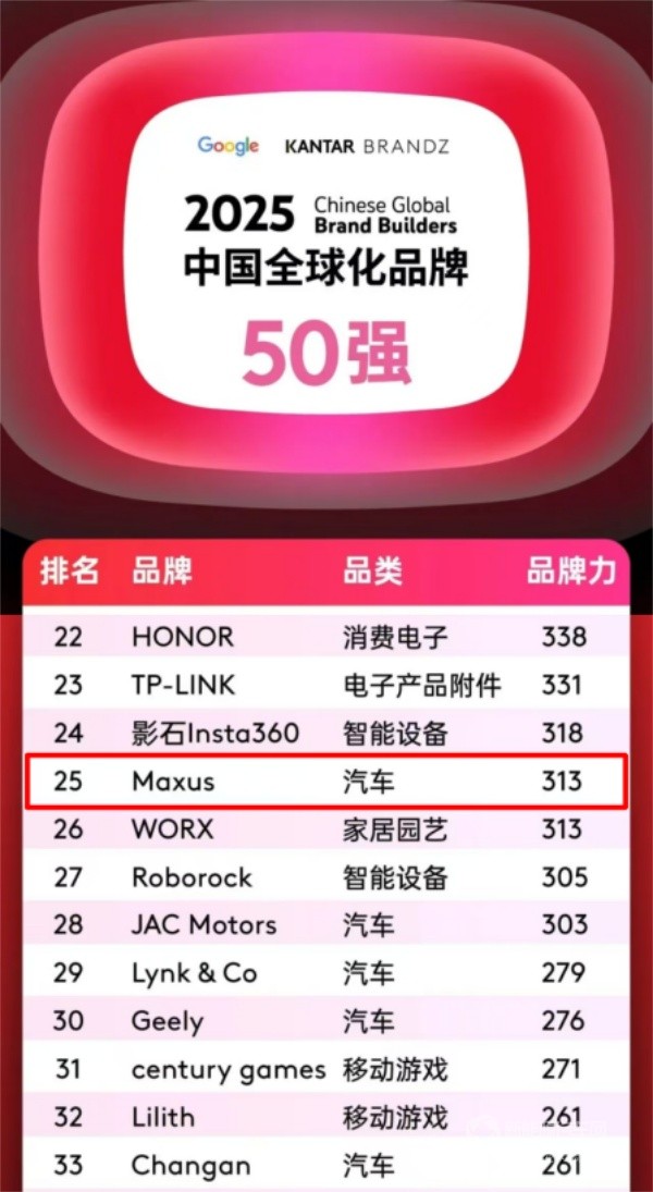 上汽大通MAXUS