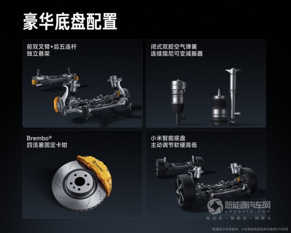小米YU7