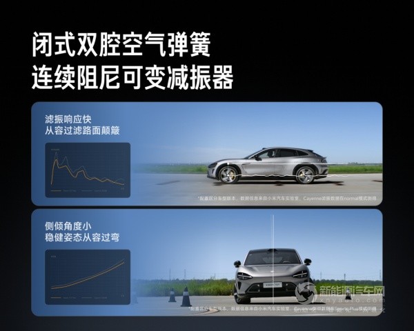 小米YU7