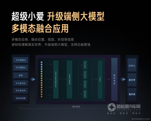 小米YU7