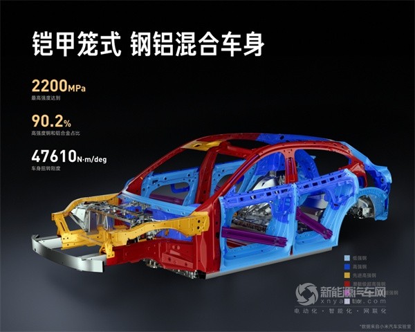 小米YU7