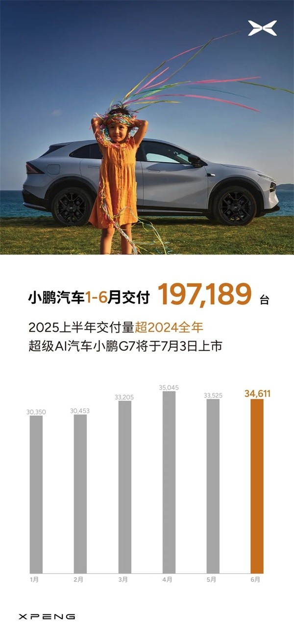 小鵬汽車