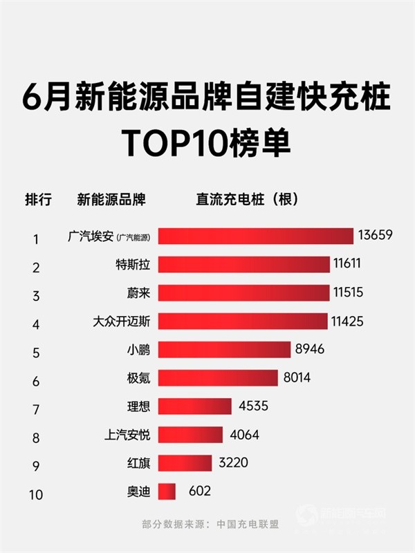 廣汽埃安