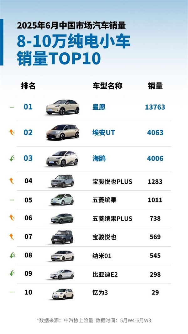 廣汽埃安