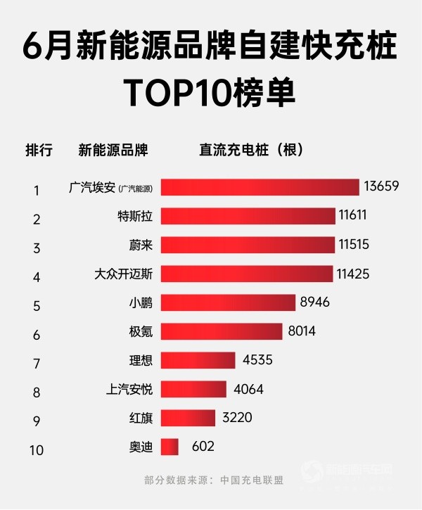 廣汽埃安