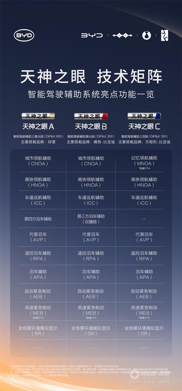 比亞迪