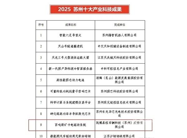 凱博易控