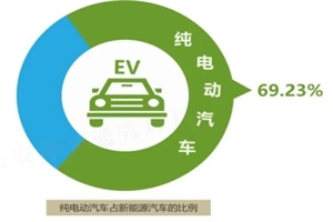 2025上半年新注冊新能源汽車562.2萬輛創(chuàng)新高!機動車達4.6億輛