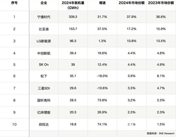 寧德時(shí)代