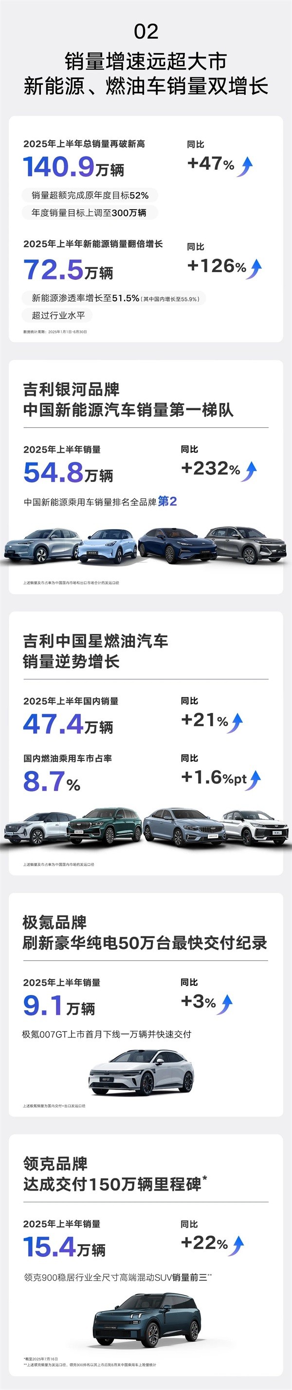 吉利汽車