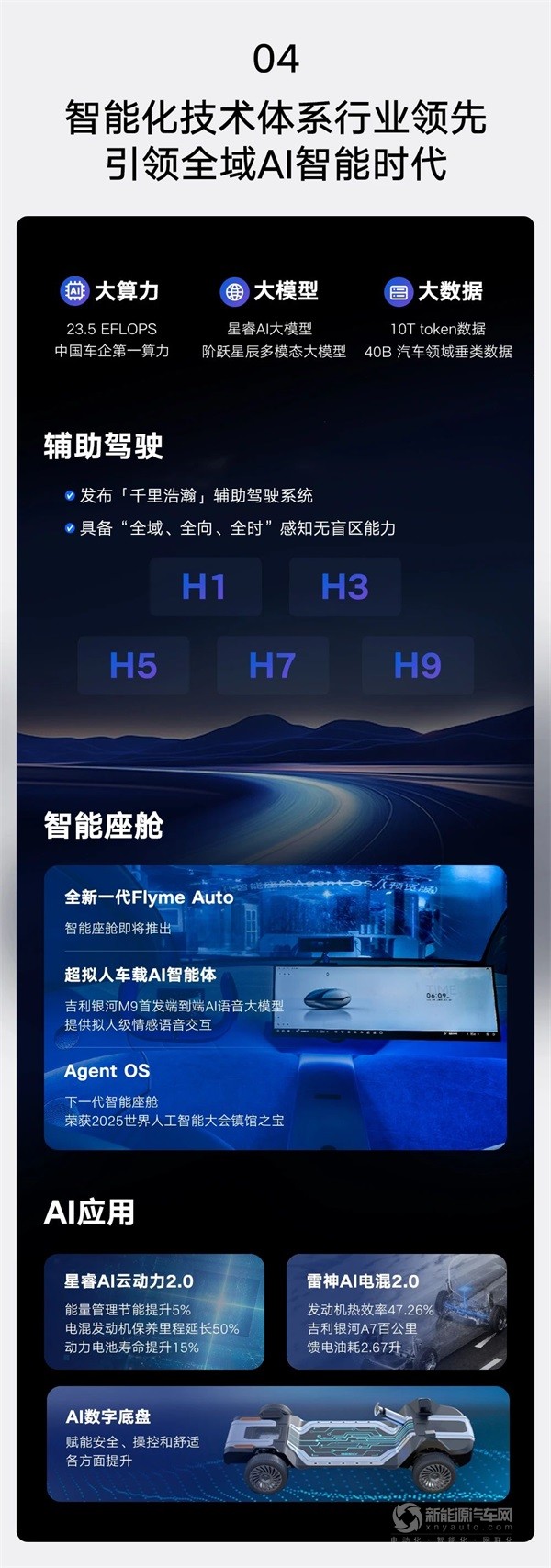 吉利汽車