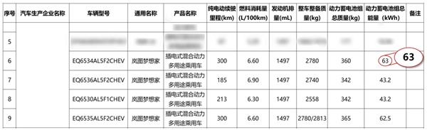 嵐圖夢想家PHEV