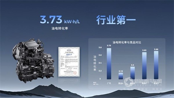 昊鉑HL增程版