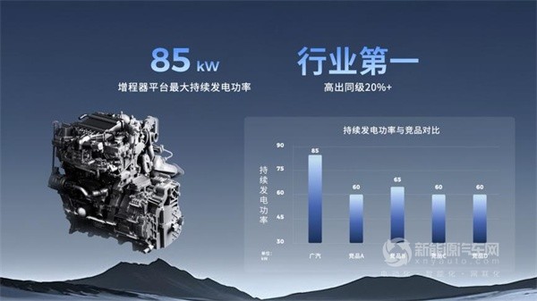 昊鉑HL增程版