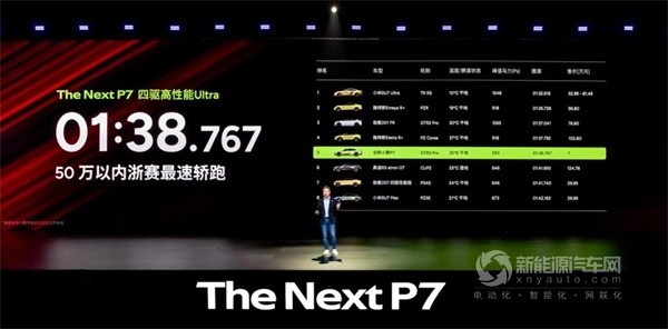 小鵬P7