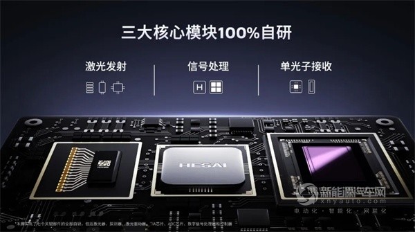 禾賽科技