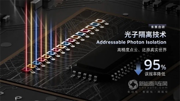 禾賽科技