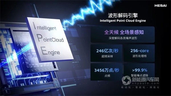 禾賽科技
