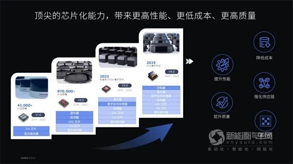禾賽科技